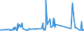 BT2f- BONDS - INT - FRNS (US$ mill) / International Capital Markets Statistics by Currency or MarketECU                           Financial Statistics