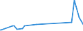 BT2w- BONDS - INT - EQT WARR (US$ mill) / International Capital Markets Statistics by Currency or M.ECU                           Financial Statistics