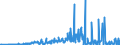 FT2a- TOTAL FUNDS (US$ mill) / International Capital Markets Statistics by Currency or Market       ECU                           Financial Statistics