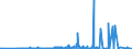 LE2a- LOANS - SYND - EURO (US$ mill) / International Capital Markets Statistics by Currency or Mark.ECU                           Financial Statistics