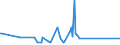 LO2a- OTH DEBT FACIL ( US$ mill) / International Capital Markets Statistics by Currency or Market 0)ECU                           Financial Statistics