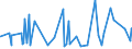 LE1a- LOANS - SYND - EURO (US$ mill) / International Capital Markets Statistics by Borrower         Cyprus                        Financial Statistics