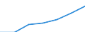 Grant: Discretionary                              /Government level: to state level                                                                                                                                /in MN nat curr  /Cnt: Australia