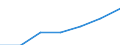 Grant: Discretionary                              /Government level: total                                                                                                                                         /in MN nat curr  /Cnt: Australia