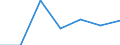 Grant: Matching                                   /Government level: to local level                                                                                                                                /in MN nat curr  /Cnt: Australia