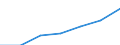 Grant: Current                                    /Government level: to state level                                                                                                                                /in MN nat curr  /Cnt: Australia