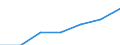 Grant: Current                                    /Government level: total                                                                                                                                         /in MN nat curr  /Cnt: Australia