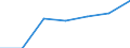 Grant: Current                                    /Government level: to local level                                                                                                                                /in MN nat curr  /Cnt: Australia