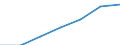 Grant: Current                                    /Government level: to state level                                                                                                                                /in MN nat curr  /Cnt: Australia