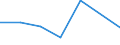 Grant: Capital                                    /Government level: to local level                                                                                                                                /in MN nat curr  /Cnt: Australia