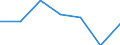 Grant: Capital                                    /Government level: to state level                                                                                                                                /in MN nat curr  /Cnt: Australia