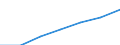 Grant: Mandatory                                  /Government level: to local level                                                                                                                                /in MN nat curr  /Cnt: Australia