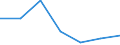 Grant: General purpose                            /Government level: total                                                                                                                                         /in MN nat curr  /Cnt: Australia