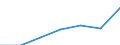 Grant: Total Grants                               /Government level: total                                                                                                                                           /in MN nat curr  /Cnt: Austria