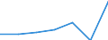 Grant: Earmarked                                  /Government level: to local level                                                                                                                                  /in MN nat curr  /Cnt: Austria