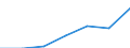 Grant: Earmarked                                  /Government level: to state level                                                                                                                                  /in MN nat curr  /Cnt: Austria