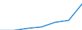 Grant: Mandatory                                  /Government level: total                                                                                                                                           /in MN nat curr  /Cnt: Austria