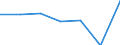 Grant: Matching                                   /Government level: to local level                                                                                                                                  /in MN nat curr  /Cnt: Austria