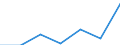 Grant: Current                                    /Government level: to local level                                                                                                                                  /in MN nat curr  /Cnt: Austria