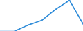 Grant: Current                                    /Government level: total                                                                                                                                           /in MN nat curr  /Cnt: Austria