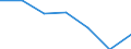 Grant: Capital                                    /Government level: to local level                                                                                                                                  /in MN nat curr  /Cnt: Austria