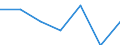 Grant: Capital                                    /Government level: to state level                                                                                                                                  /in MN nat curr  /Cnt: Austria