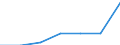 Grant: Current                                    /Government level: to local level                                                                                                                                  /in MN nat curr  /Cnt: Austria