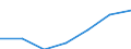 Grant: Capital                                    /Government level: to state level                                                                                                                                  /in MN nat curr  /Cnt: Austria