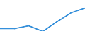 Grant: Capital                                    /Government level: total                                                                                                                                           /in MN nat curr  /Cnt: Austria