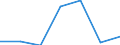 Grant: Matching                                   /Government level: to state level                                                                                                                                  /in MN nat curr  /Cnt: Austria