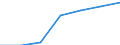 Grant: Total Grants                               /Government level: total                                                                                                                                           /in MN nat curr  /Cnt: Belgium