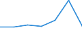 Grant: Earmarked                                  /Government level: to state level                                                                                                                                  /in MN nat curr  /Cnt: Belgium