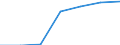 Grant: Earmarked                                  /Government level: total                                                                                                                                           /in MN nat curr  /Cnt: Belgium