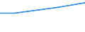 Tax: 3000 Taxes on payroll and workforce          /Government: State/Regional                                                       /Tax autonomy: a1     /Amounts of tax revenues in National currency by tax autonomy indicators  /Cnt: Australia