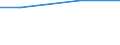 Tax: 4000 Taxes on property                       /Government: State/Regional                                                    /Tax autonomy: Total     /Amounts of tax revenues in National currency by tax autonomy indicators  /Cnt: Australia