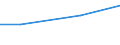 Tax: 4100 Recurrent taxes on immovable property   /Government: State/Regional                                                       /Tax autonomy: a1     /Amounts of tax revenues in National currency by tax autonomy indicators  /Cnt: Australia