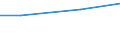 Tax: 4100 Recurrent taxes on immovable property   /Government: Local government                                                     /Tax autonomy: a1     /Amounts of tax revenues in National currency by tax autonomy indicators  /Cnt: Australia