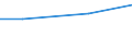 Tax: 5213 Paid in respect of other goods          /Government: State/Regional                                                       /Tax autonomy: a1     /Amounts of tax revenues in National currency by tax autonomy indicators  /Cnt: Australia