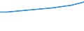 Tax: 1000 Taxes on income, profits and capital gains                                                /Government: State/Regional      /Tax autonomy: e       /Amounts of tax revenues in National currency by tax autonomy indicators  /Cnt: Austria