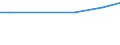 Tax: 1200 Corporate                               /Government: State/Regional                                                        /Tax autonomy: e       /Amounts of tax revenues in National currency by tax autonomy indicators  /Cnt: Austria