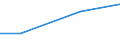 Tax: 2000 Social security contributions           /Government: State/Regional                                                        /Tax autonomy: f                           /Percentage of tax revenue by tax autonomy indicator  /Cnt: Austria