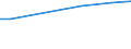 Tax: 2000 Social security contributions           /Government: Local government                                                  /Tax autonomy: Total       /Amounts of tax revenues in National currency by tax autonomy indicators  /Cnt: Austria