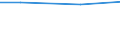 Tax: 2100 Employees                               /Government: State/Regional                                                       /Tax autonomy: a1       /Amounts of tax revenues in National currency by tax autonomy indicators  /Cnt: Austria