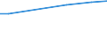 Tax: 2100 Employees                               /Government: Local government                                                      /Tax autonomy: f       /Amounts of tax revenues in National currency by tax autonomy indicators  /Cnt: Austria