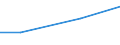 Tax: 2300 Self-employed or non-employed           /Government: State/Regional                                                        /Tax autonomy: f       /Amounts of tax revenues in National currency by tax autonomy indicators  /Cnt: Austria