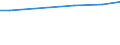 Tax: 3000 Taxes on payroll and workforce          /Government: State/Regional                                                        /Tax autonomy: f       /Amounts of tax revenues in National currency by tax autonomy indicators  /Cnt: Austria