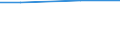 Tax: 3000 Taxes on payroll and workforce          /Government: Local government                                                     /Tax autonomy: a1       /Amounts of tax revenues in National currency by tax autonomy indicators  /Cnt: Austria