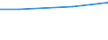 Tax: 3000 Taxes on payroll and workforce          /Government: Local government                                                      /Tax autonomy: e       /Amounts of tax revenues in National currency by tax autonomy indicators  /Cnt: Austria