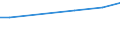 Tax: 3000 Taxes on payroll and workforce          /Government: Local government                                                  /Tax autonomy: Total       /Amounts of tax revenues in National currency by tax autonomy indicators  /Cnt: Austria