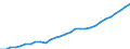 Gross Domestic Product,Business (Factor Cost) Volume            /in MN A$, constant price base year /Cnt: Australia                              /FPBC